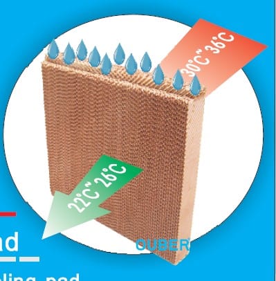 Ouber / Industrial Heating Cooling Ventilation Distribution Fans Warehouse Australia / Fanmaster